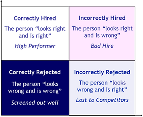 4 Selection outcomes